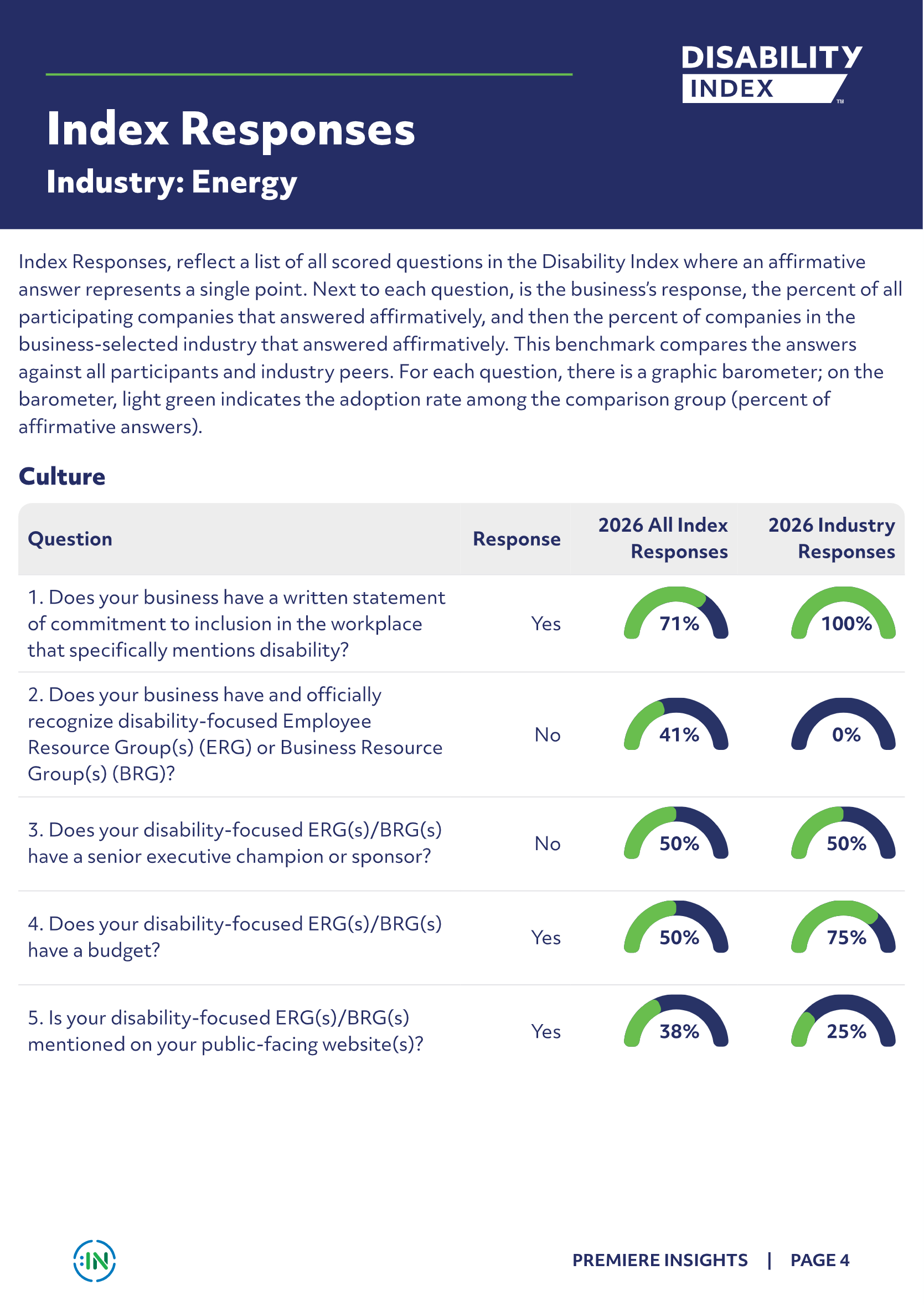 premiere report sample page 3
